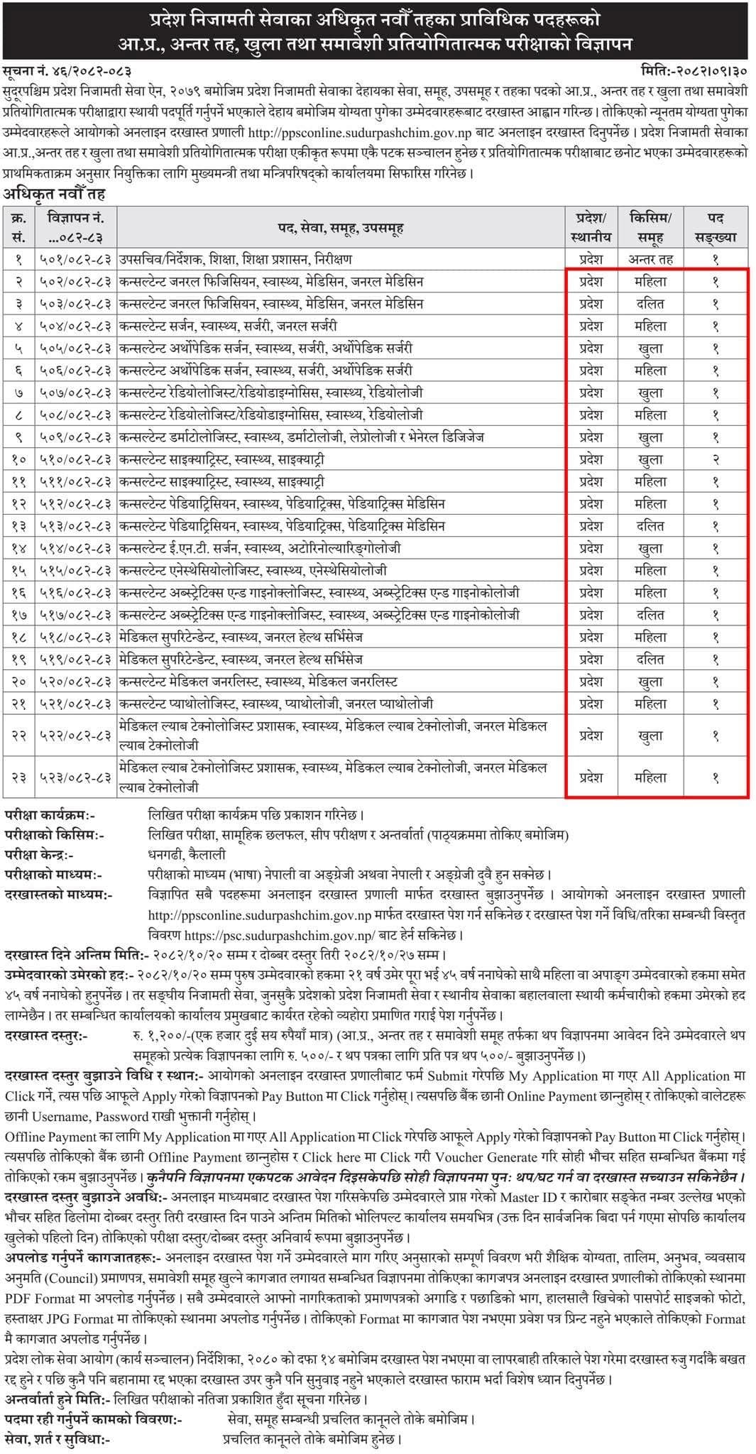 Sudurpashchim PSC Vacancy for 8th and 9th level Health Sector