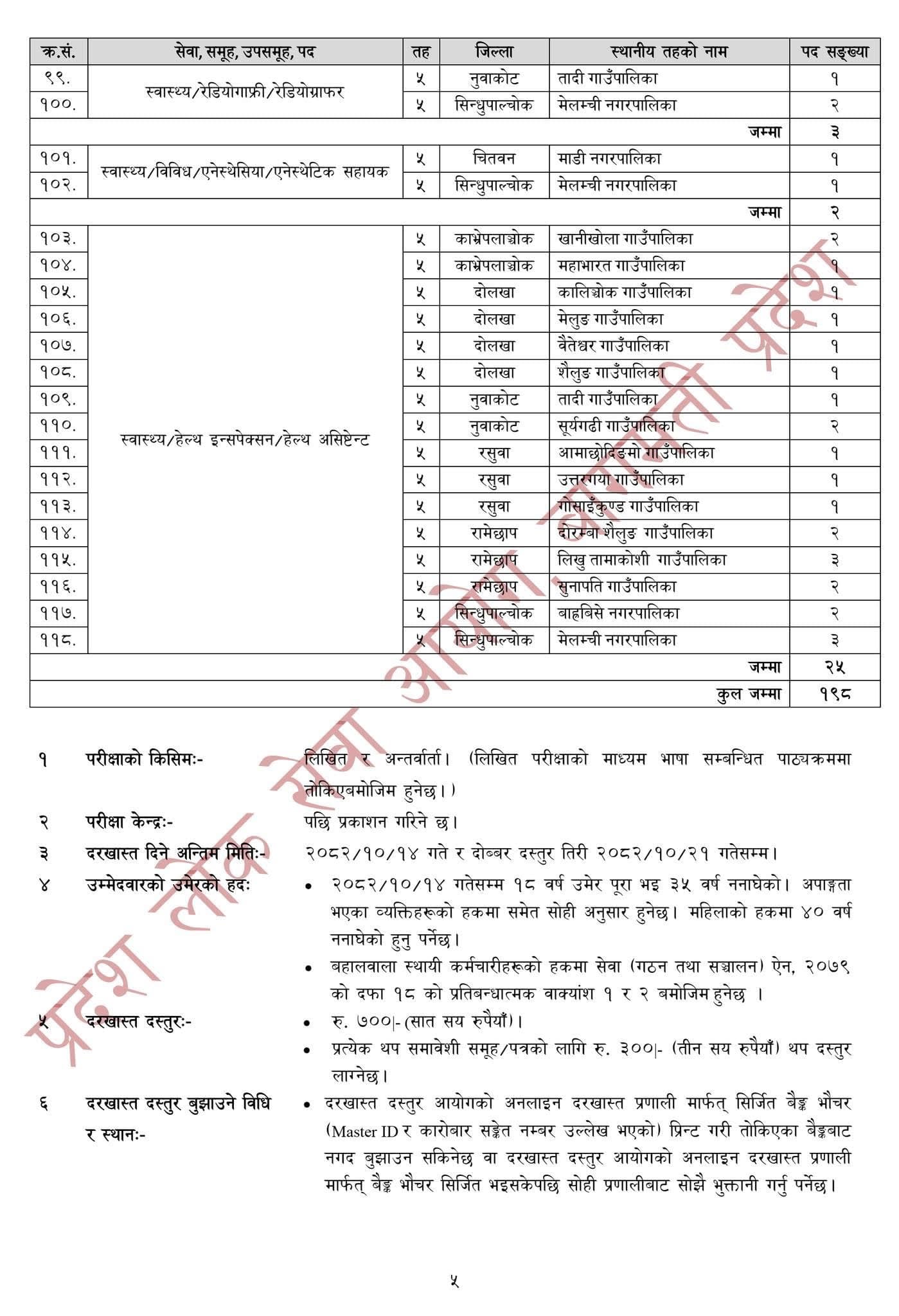 Bagmati Province Vacancy for 5th Level