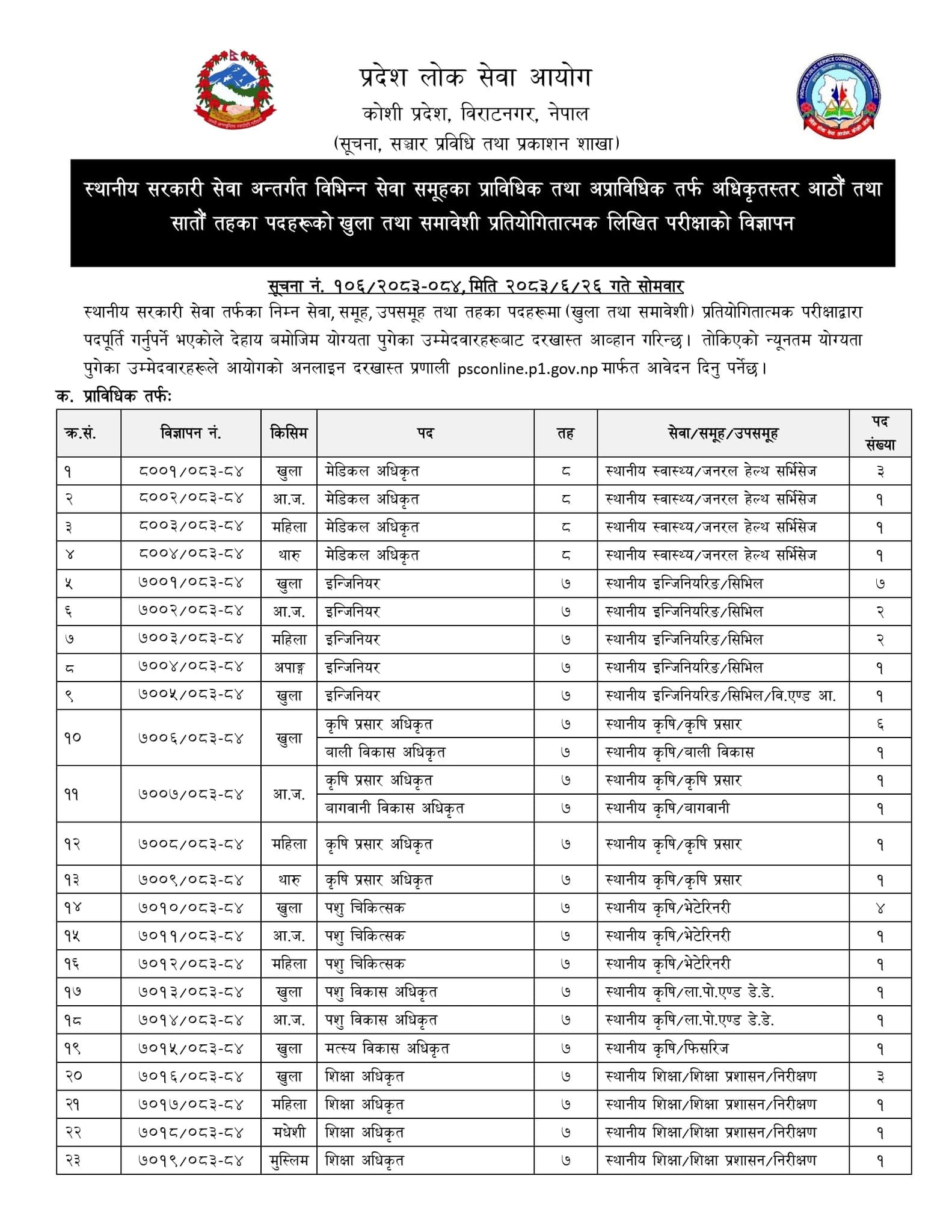 Koshi Province PSC: Vacancy for Medical_Officer(6), PHO(3), Lab Technologist(1),Veterinary, Agriculture Officer and other 7th level posts