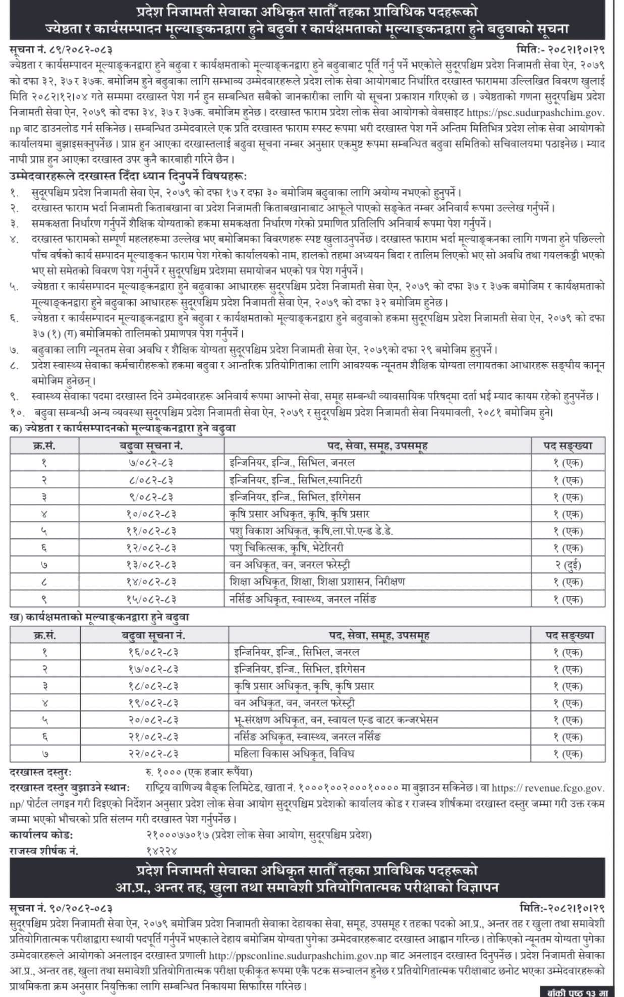 Sudurpaschim PSC vacancy for 7th level PHO, Nursing and others