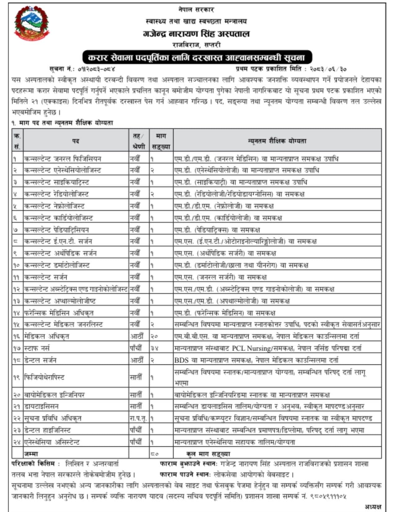 Nepal Govt गजेन्द्र नानायण सिंह अस्पताल राजविराज: Vacancy for Health Sector posts (80)- Medical Officer: 20, Dental Surgeon (2), Staff Nurse: 34 and other posts
