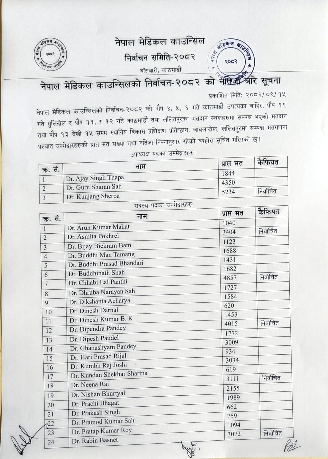 Nepal Medical Council Election Results Announced