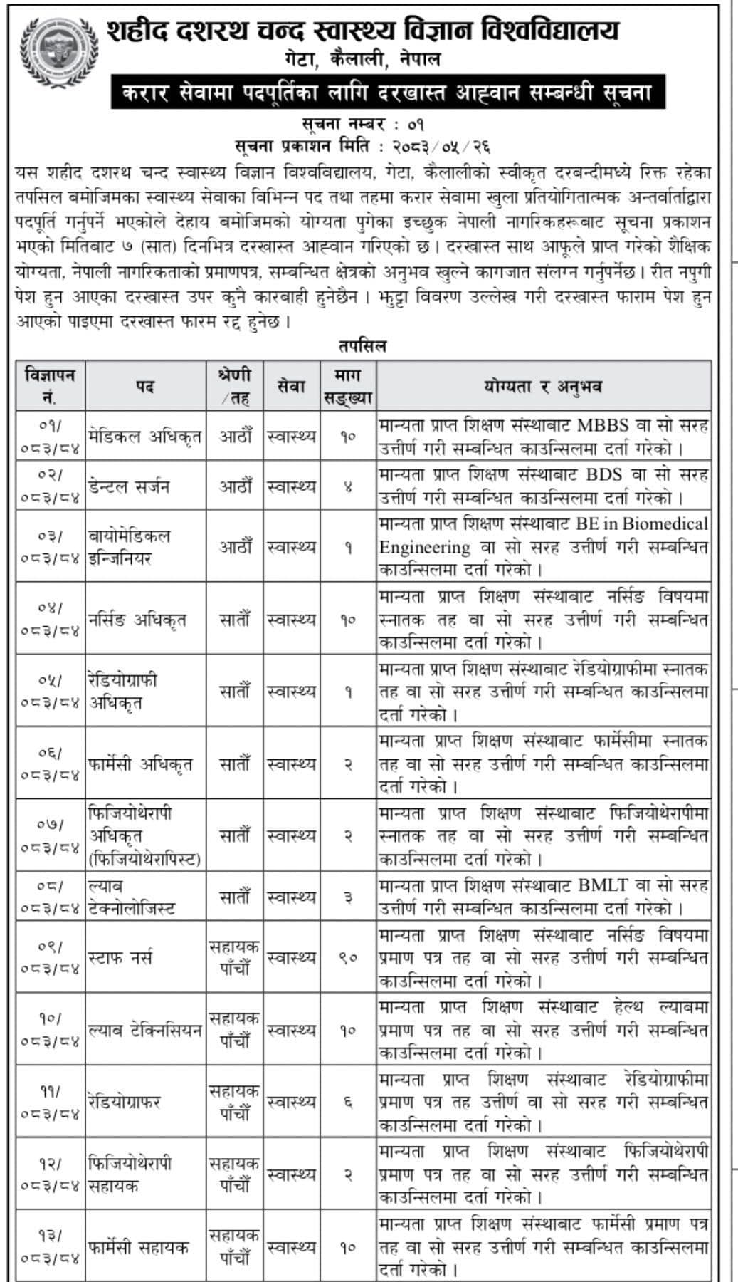 शहीद दशरथ चन्द स्वास्थ्य विज्ञान विश्वविद्यालय, गेटा,कैलाली : Vacany for Various Health Sector Posts 2083.05.26