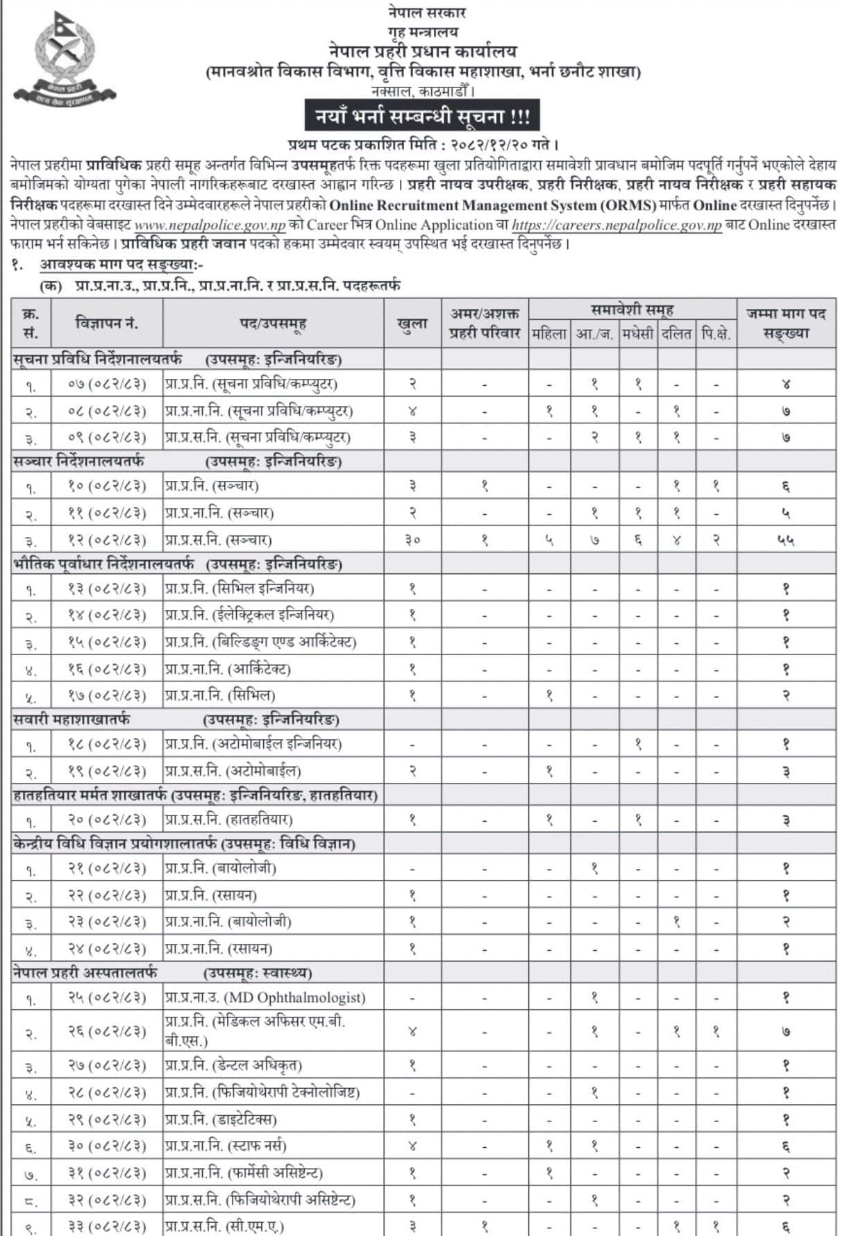 Nepal Police vacancy for CMA, Staff_Nurse, Pharmacy_Assistant, Medical_Officer, Dental_Surgeon Ophthalmologist and other various posts