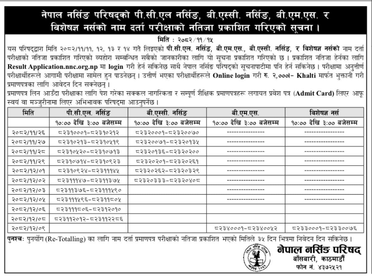 Nepal Nursing Council Publishes Results of Name Registration (Licensing) Examinations for PCL, B.Sc., BMS, and Specialist Nurses