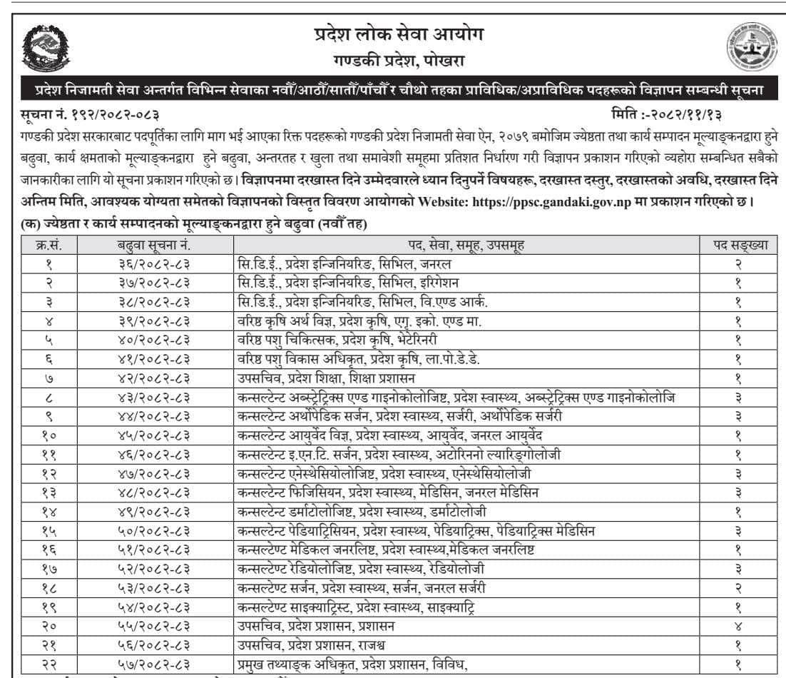 गण्डकी प्रदेश लोक सेवा आयोगले प्रदेश निजामती सेवा अन्तर्गतका #स्वास्थ्य सेवाको चौथो, पाँचौ, छैटौँ, सातौँ र नवौ तहका Vacancies 2082.11.13
