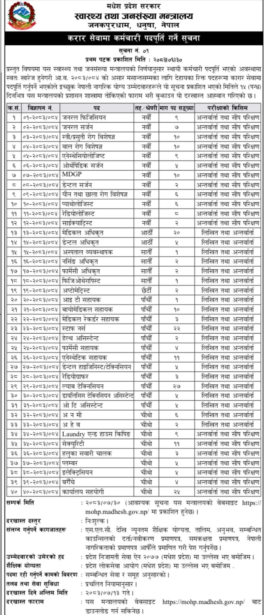 Madhesh Province Govt. : Vacancy for Various Health Sector posts- Medical Officer(20), Staff Nurse (22), Lab Technician (27), Consultants Doctors (79), Anesthesia Assistant (10) and others