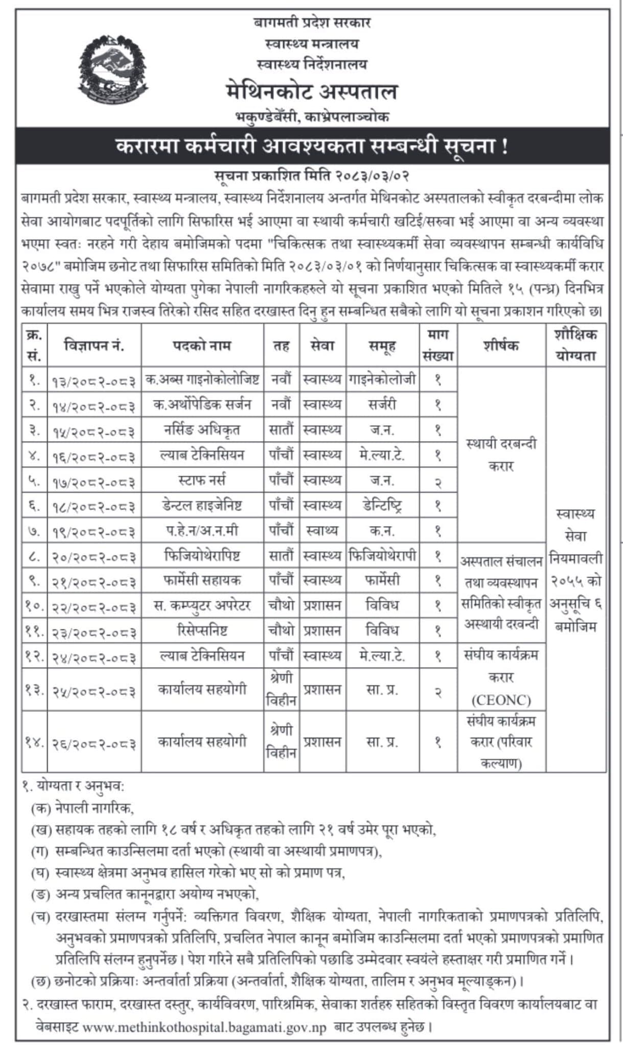 Bagmati Province, Methinkot Hospital, Bhankundebesi, Kavre- Vacancy for various Health sector posts
