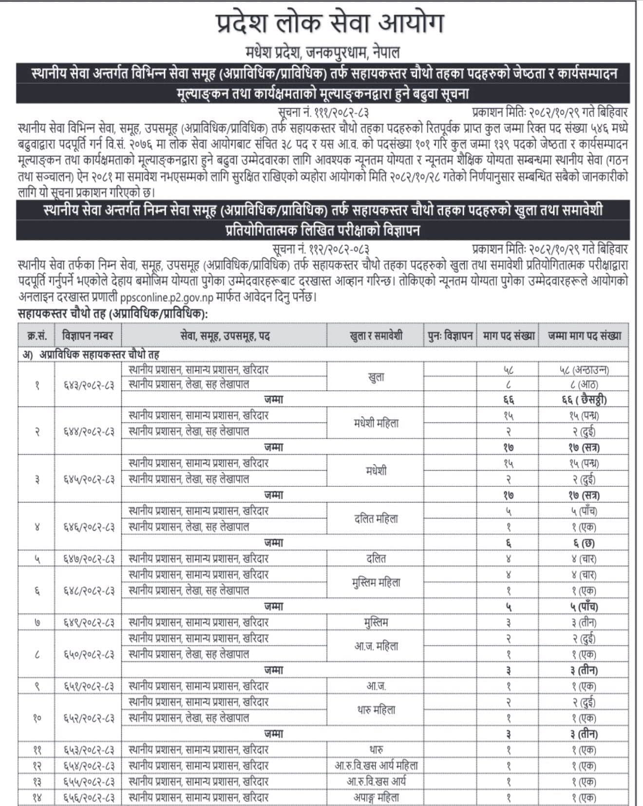 Madhesh Province vacancy for ANM, AHW and other 4th level posts