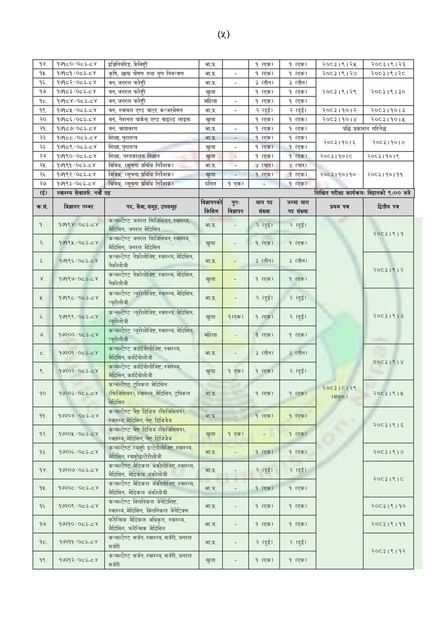 Federal PSC: Vacancy for 9th level Health Service Posts Clinical Consultants, Dental , Ayurveda, Nursing Administrator and others
