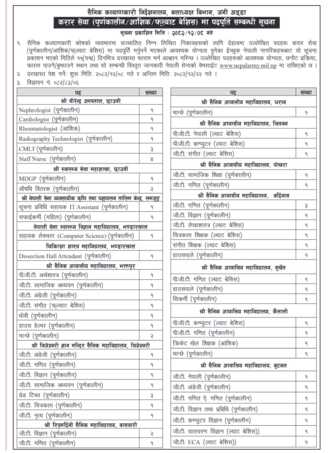 Nepal ArmyVacancy for Consultants, Staff_Nurse, Lab Tech, Radio Technologist and other posts
