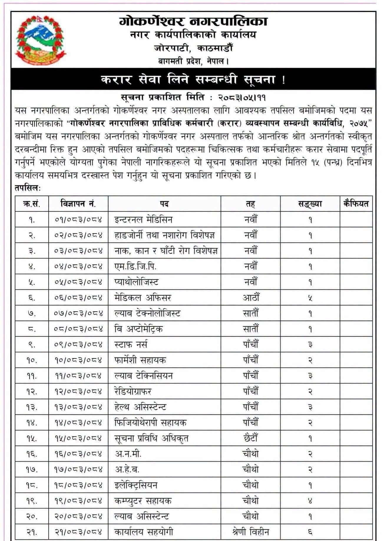 Goakarneshwor Nagar Hospital : Vacancy for Medical_Officer, Consultants, and other Health sector posts