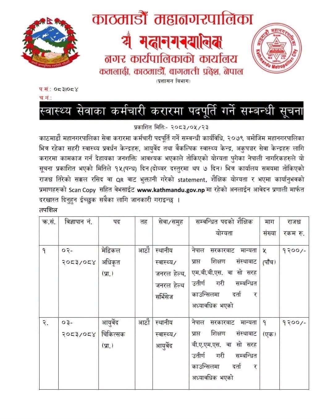 Kathmandu Metro : Vacancy for Medical_Officer(5), Ayurveda_Doctor(1),Lab_Technician (10), Physiotherapy_Asst(3), Pharmacy_Asst(3), Radiographer(5) and other Posts 2083.05.23