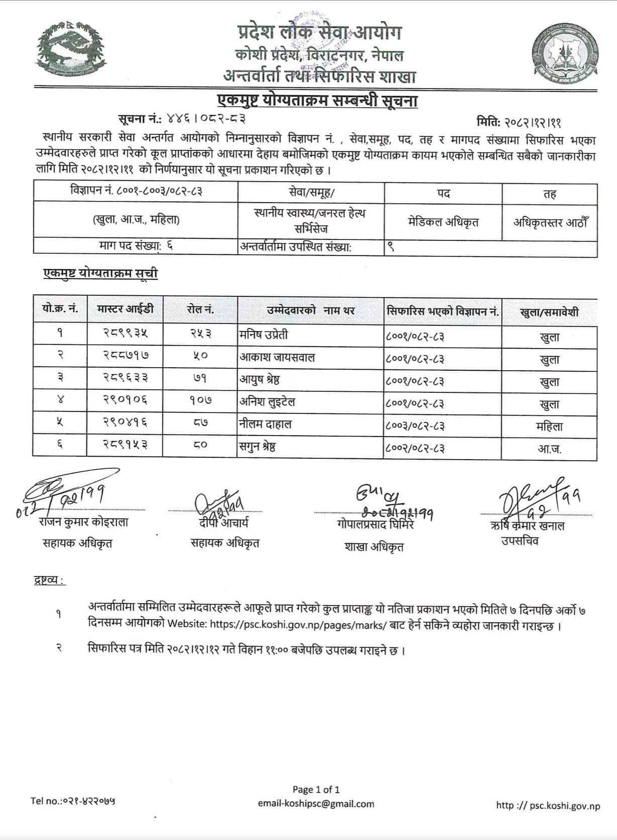 Koshi Province PSC-Result of Medical Officer