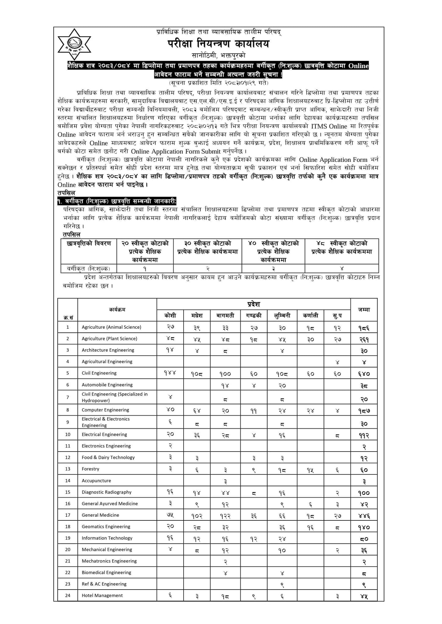 CTEVT Diploma/PCL level Scholarship Application notice for 2083/84 Session