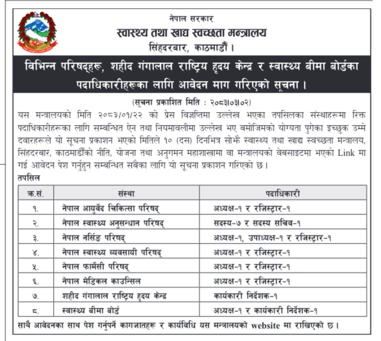 Nepal Govt. Ministry of Health and Food Security- Vacancy for Chairperson, Registrar and other Officials